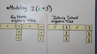 6th Grade Math 10.3b, Modeling Equivalent Expressions