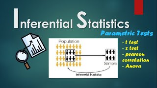 Inferential Statistics- Parametric Tests (Student T test, Z test, Pearson Correlation, Anova)