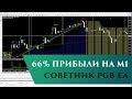 Стратегия форекс на скользящих средних «Пробитие тренда»
