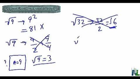Square Roots   Common Errors