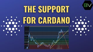 CARDANO'S LEVELS OF SUPPORT - ADA TECHNICAL ANALYSIS - PRICE OUTLOOK