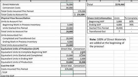 Process Costing - The FIFO Method