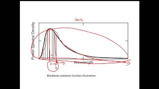 Chapter 6 Solar Energy Fundamentals Part 1