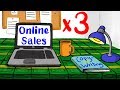Copywriting Video Quiz
