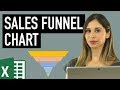 How to Create a Funnel Chart in Excel (Sales funnel based on Excel data)