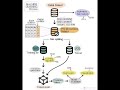 Machine learning process and life cycle#artificialintelligence #technology #ai