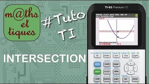 FONCTIONS : Déterminer une intersection - Tutoriel TI