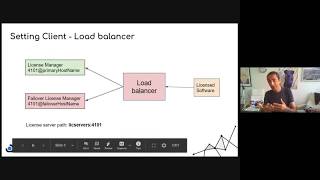 Vlog #76 RLM (Reprise License Manager) implementation of License Server Redundancy