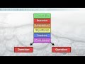 Mastering The Scientific Method Across Disciplines