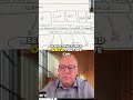 Unlock the Power of Structured and Semi-Structured Data with GenAI Model