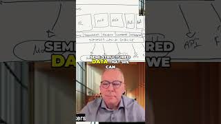 Unlock The Power Of Structured And Semi-Structured Data With Genai Model