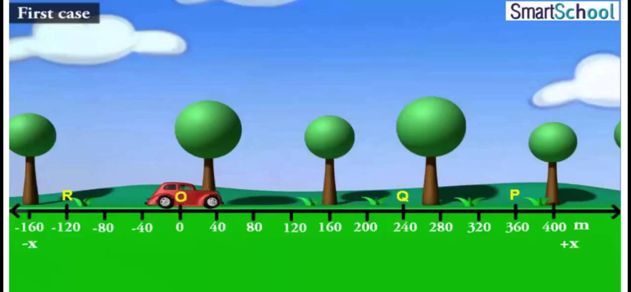 STUDYNDEALS CLASS 11 PHYSICS - YouTube STUDYNDEALS