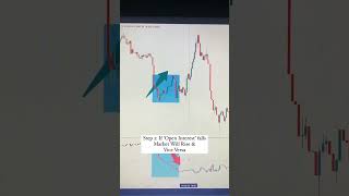 Open Interest Indicator 🚀🚀🚀