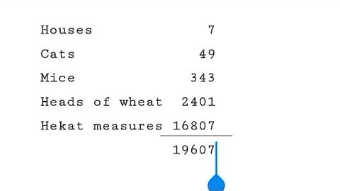 Rhind Papyrus Problem No. 79