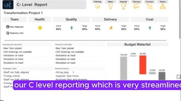 Smartsheet Dashboard Examples and more | Lighthouse Consultings