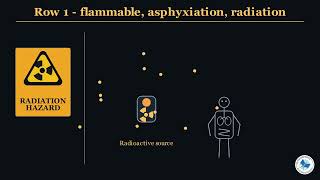 Class 9 Chemistry Chapter 13 | Hazard Signs Explained