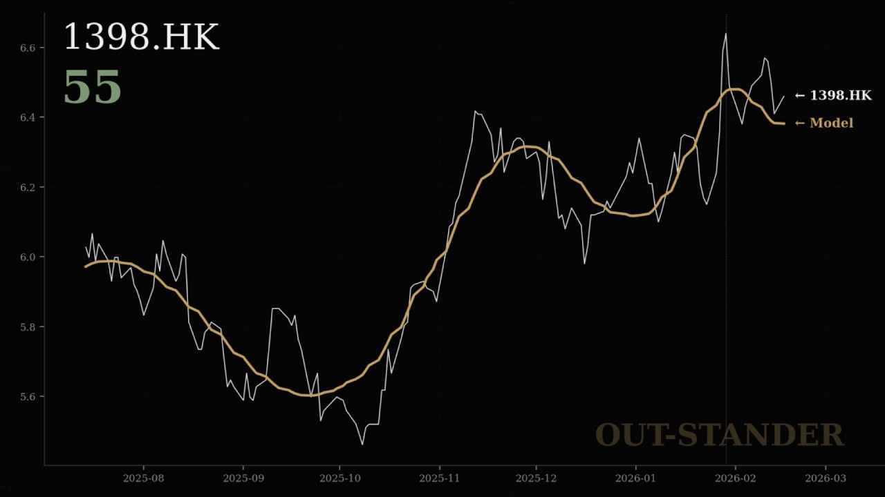 ICBC（中国工商銀行）株価分析：高配当でもPERが低い本当の原因は？