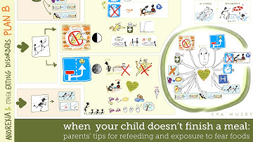 Stuck & not eating! Anorexia/ eating disorders: parents’ meal support tips