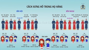 Cách xưng hô trong họ hàng dòng tộc