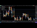 Trade Logic Daily 221225 | NIFTY BANKNIFTY | Market Profile | Volume Profile | Orderflow