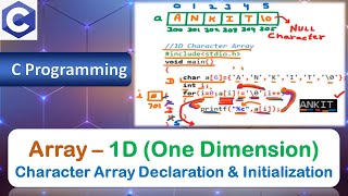 Array – 1D (One Dimension) Character Array Declaration & Initialization | C Programming Language