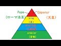 【ゆっくり歴史解説】いま世界で「エンペラー」と呼ばれているのは天皇だけ[08]
