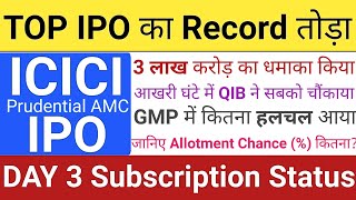 ICICI Prudential AMC IPO | ICICI Prudential IPO Allotment Chance GMP Today | IPO | Stock Market Tak