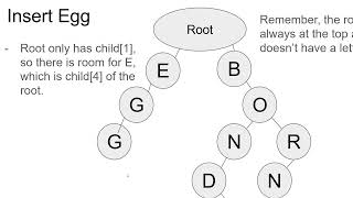 Trie Data Structure