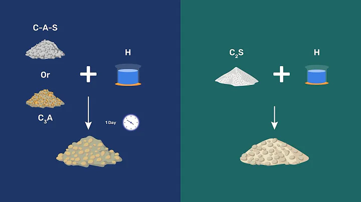 Chemistry of Natural Cement - DayDayNews