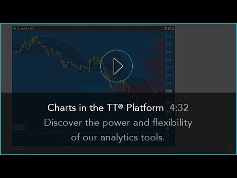 Data Trading Charts