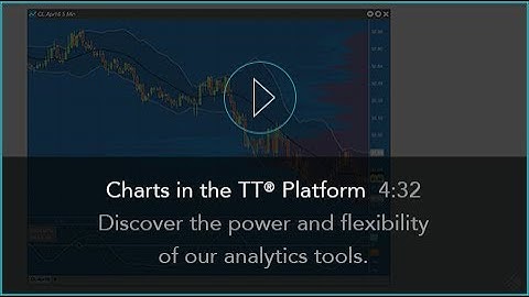 Charts in the TT® Platform | Technical Analysis, Historical Data, Chart Trading & More