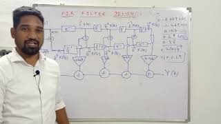 LOW PASS FIR Filter using rectangular window in telugu|ushendra's engineering tutorials