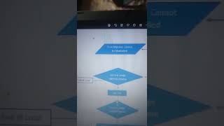 Celebrity flowchart for the matrix Profile
