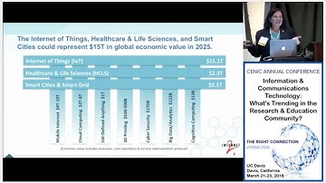 Cenic 2016 Conference:   Information & Communications Technology- What