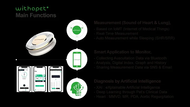 WithaPET AI : Pet Heart Disease Detection by Sound AI