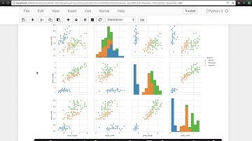 Univariate, Bivariate and Multivariate analysis EDA Lecture 13@Applied AI Course
