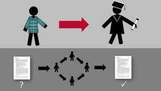 What is a Scholarly Article?