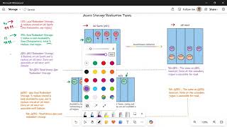 AZ 104 Administer Azure Storage Part 1