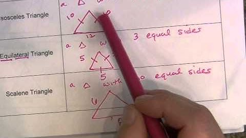 Unit 4 Classifying Triangles