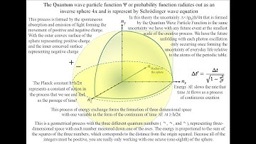 The Dream of the Final Theory Steven Weinberg Diagrams by QAT