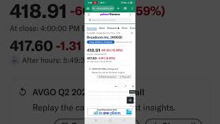 🚨Broadcom Crash!Q2 Results out | S&P 500, Nasdaq & Dow | US Market Today | #avgo #broadcom