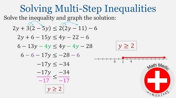 Solving Multi-Step Inequalities Round 1 (Intro Algebra Unit 4: #14)