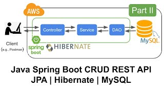 Build a Java Spring Boot CRUD API and Host it on AWS from Scratch | MySQL, JPA, Hibernate (Part 2)