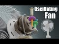 How does an oscillating fan work