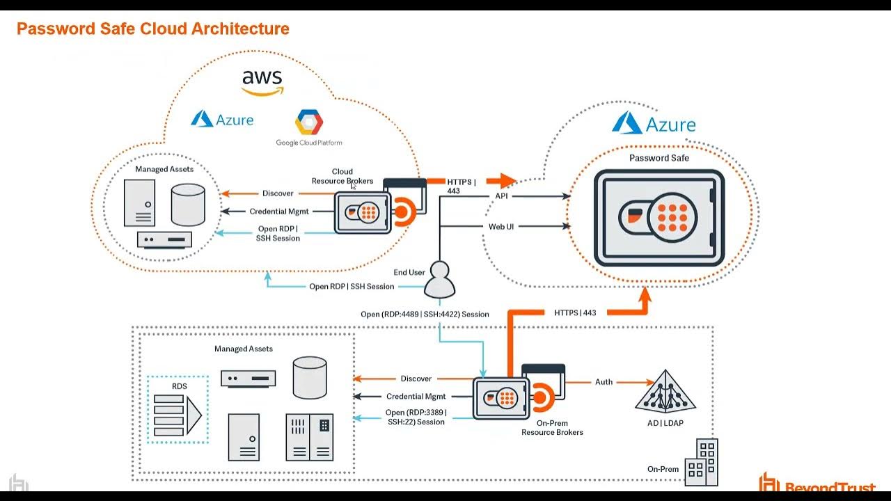 Sun security util. Безопасное солнце крем. Svr солнцезащита. Sun security util. Sun security util.