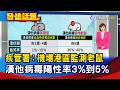 疾管署:機場港區監測老鼠 漢他病毒陽性率3%到5%【發燒話題】-20260519