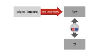 21 Merchants Row Corp. v.  Merchants Row, Inc. Case Brief Summary | Law Case Explained