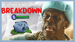 The Epitome of Tyler, The Creator Videos | 'SORRY NOT SORRY' Story Breakdown