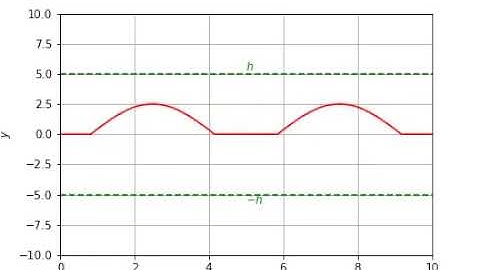 Animación de una cuerda con una condición inicial de forma sinusoidal