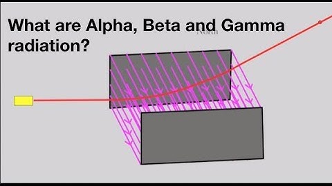 What are alpha, beta and gamma radiation? From fizzics.org